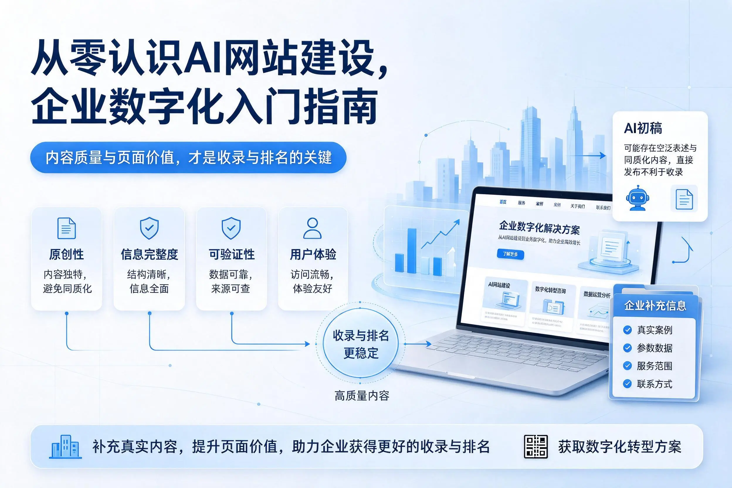 从零认识AI网站建设,六安企业数字化入门指南