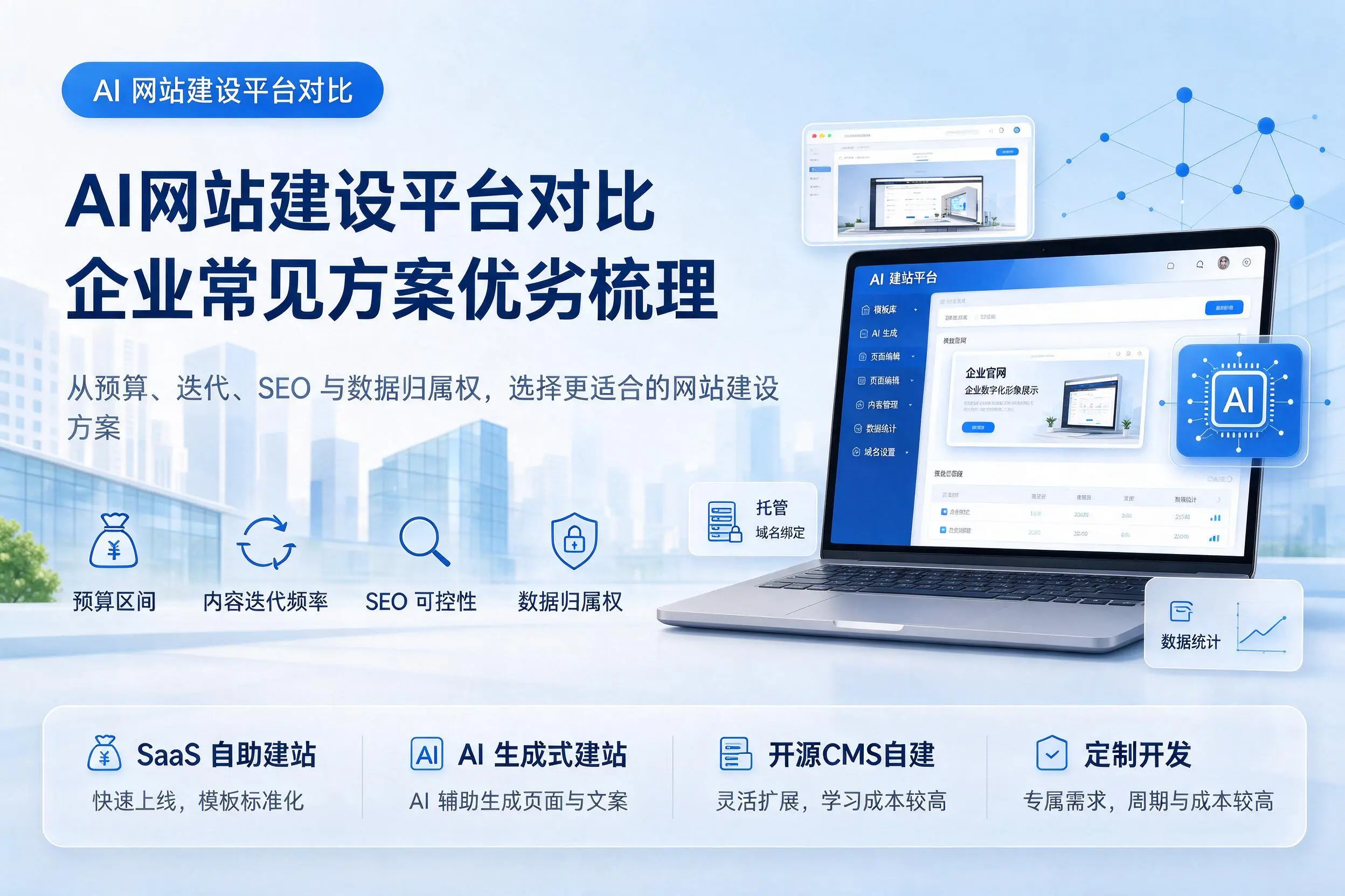 AI网站建设平台对比，六安企业常见方案优劣梳理