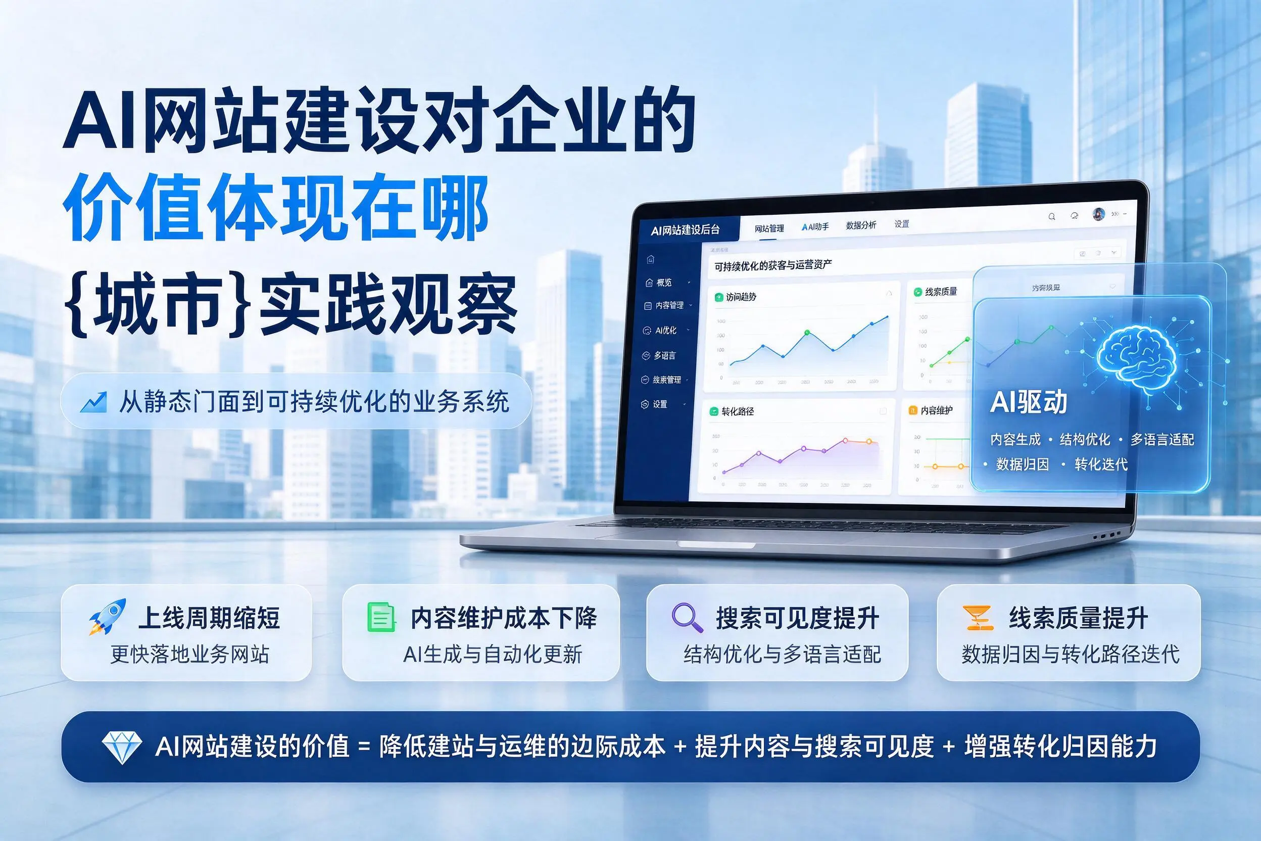 AI网站建设对企业的价值体现在哪,六安实践观察