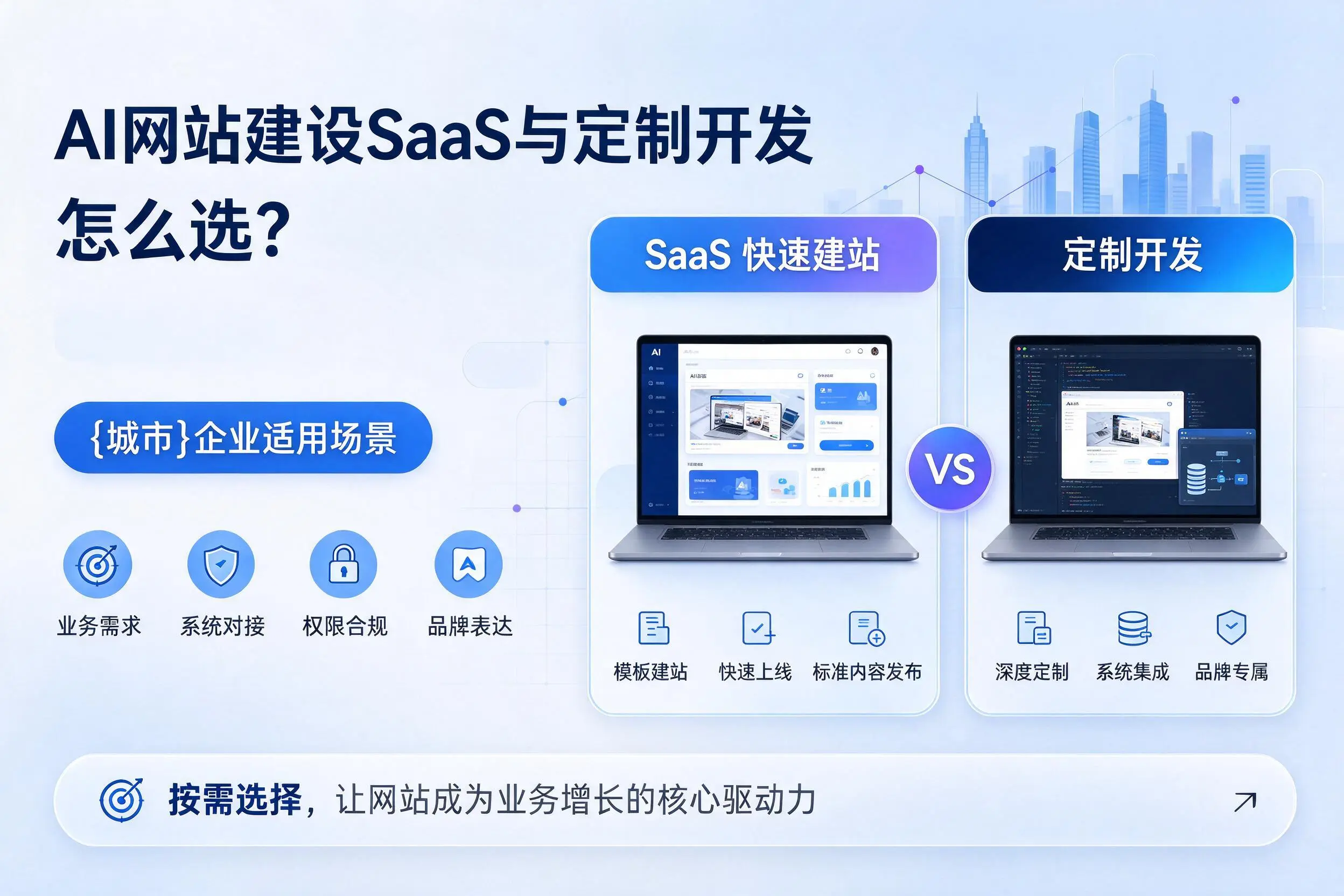 AI网站建设SaaS与定制开发怎么选?六安企业适用场景