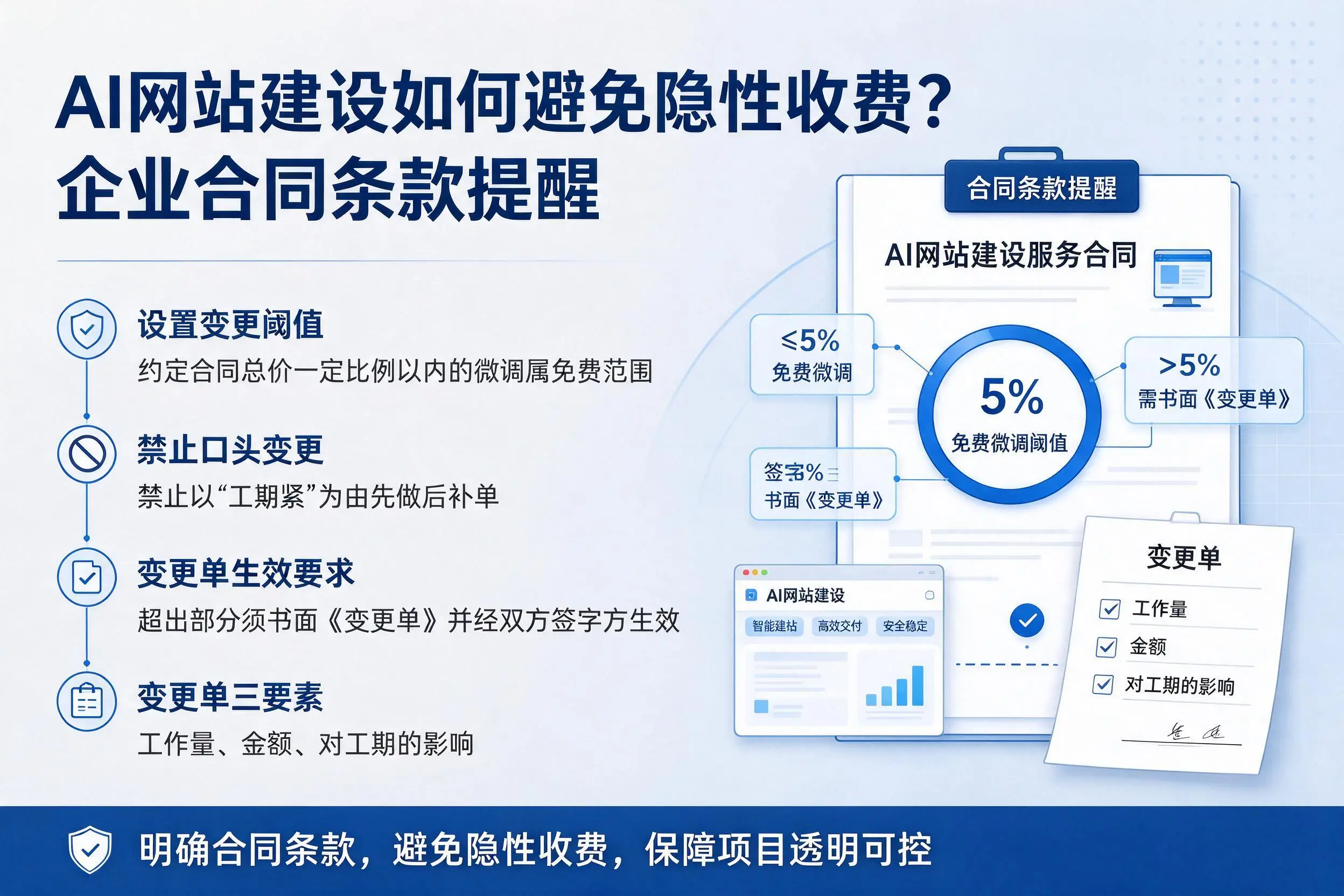 AI网站建设如何避免隐性收费?六安企业合同条款提醒