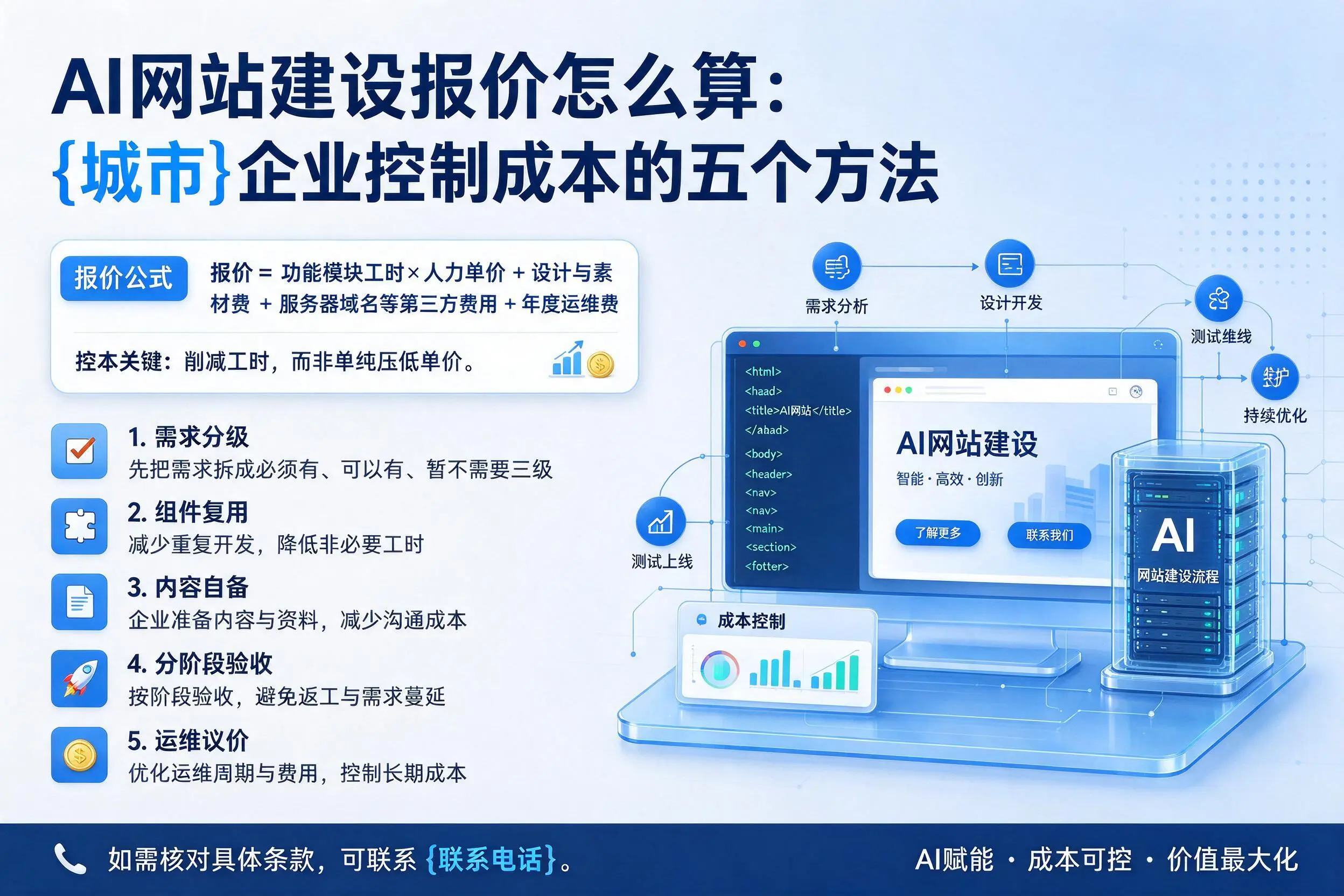 AI网站建设报价怎么算:六安企业控制成本的五个方法