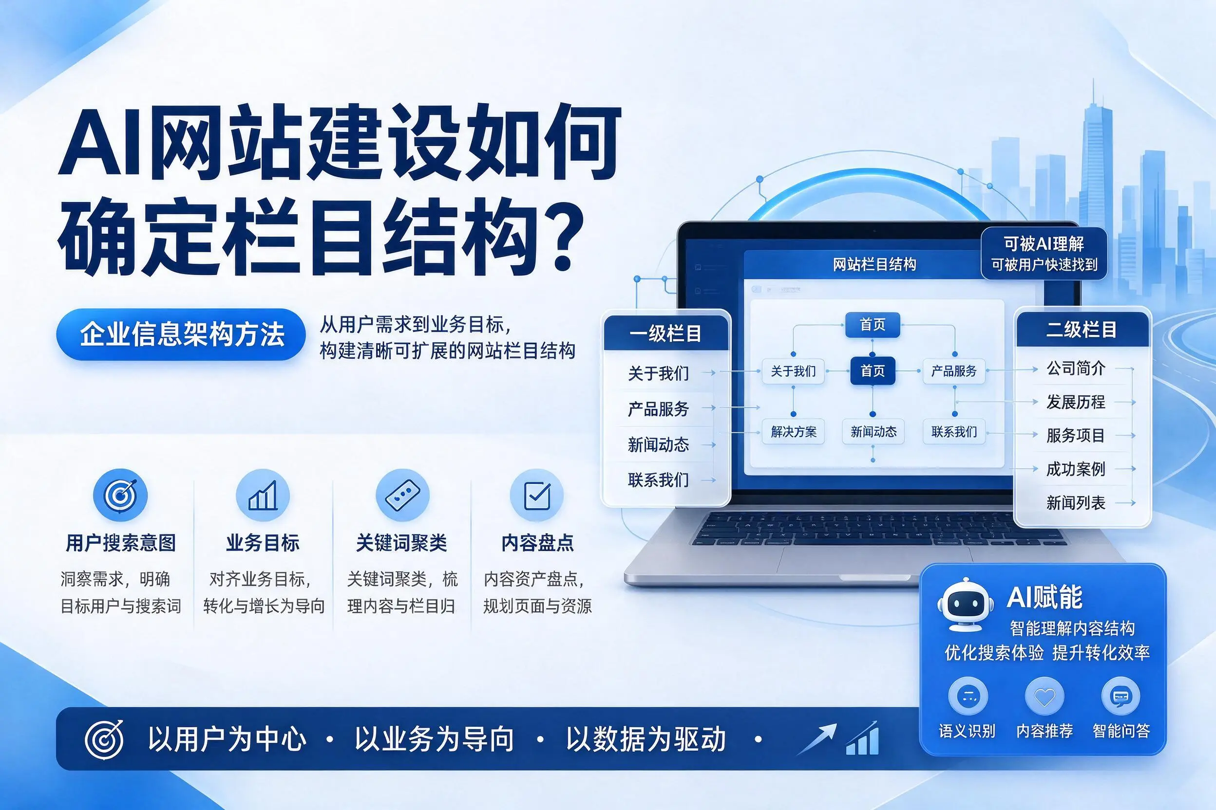 AI网站建设如何确定栏目结构?六安企业信息架构方法