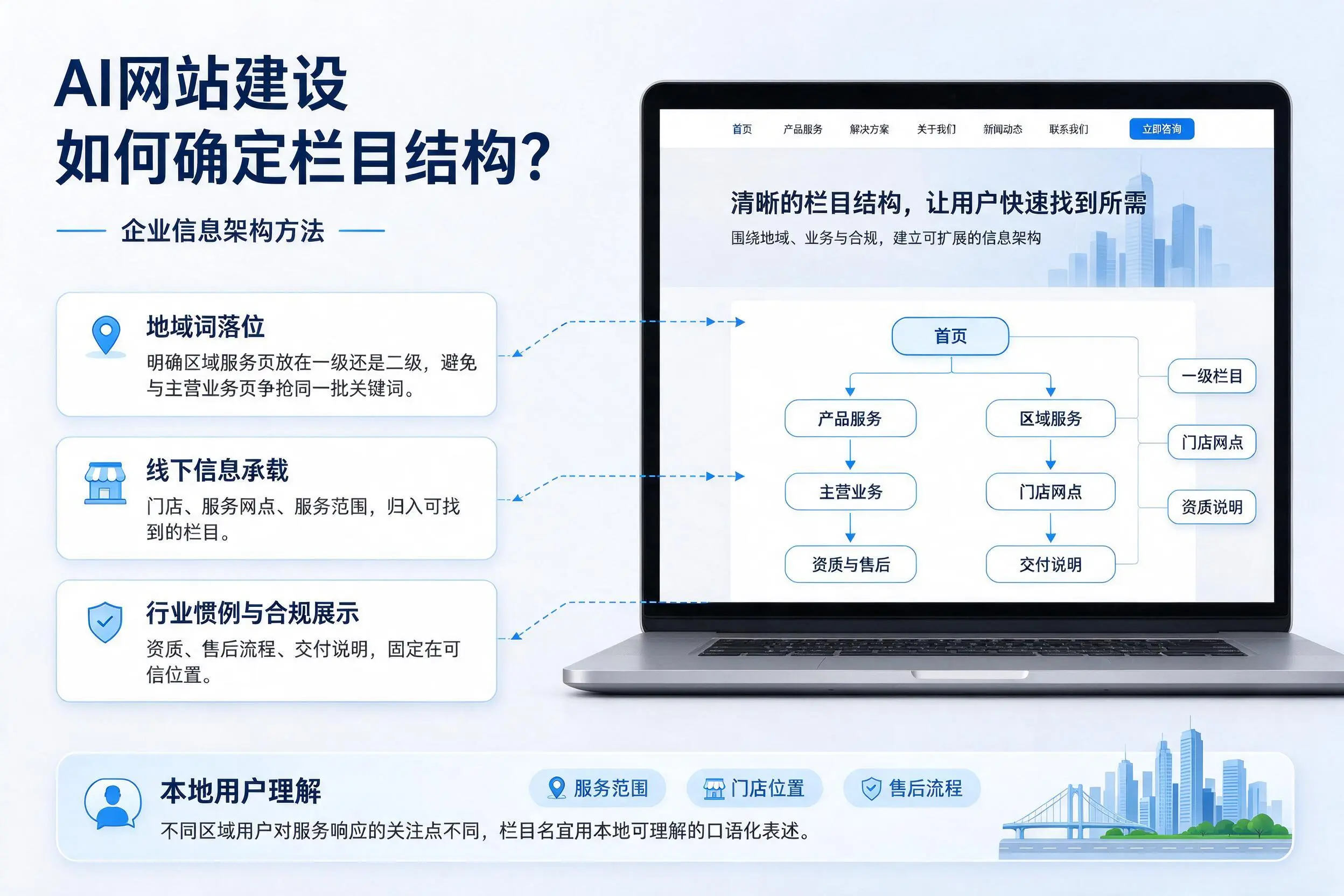 AI网站建设如何确定栏目结构?六安企业信息架构方法