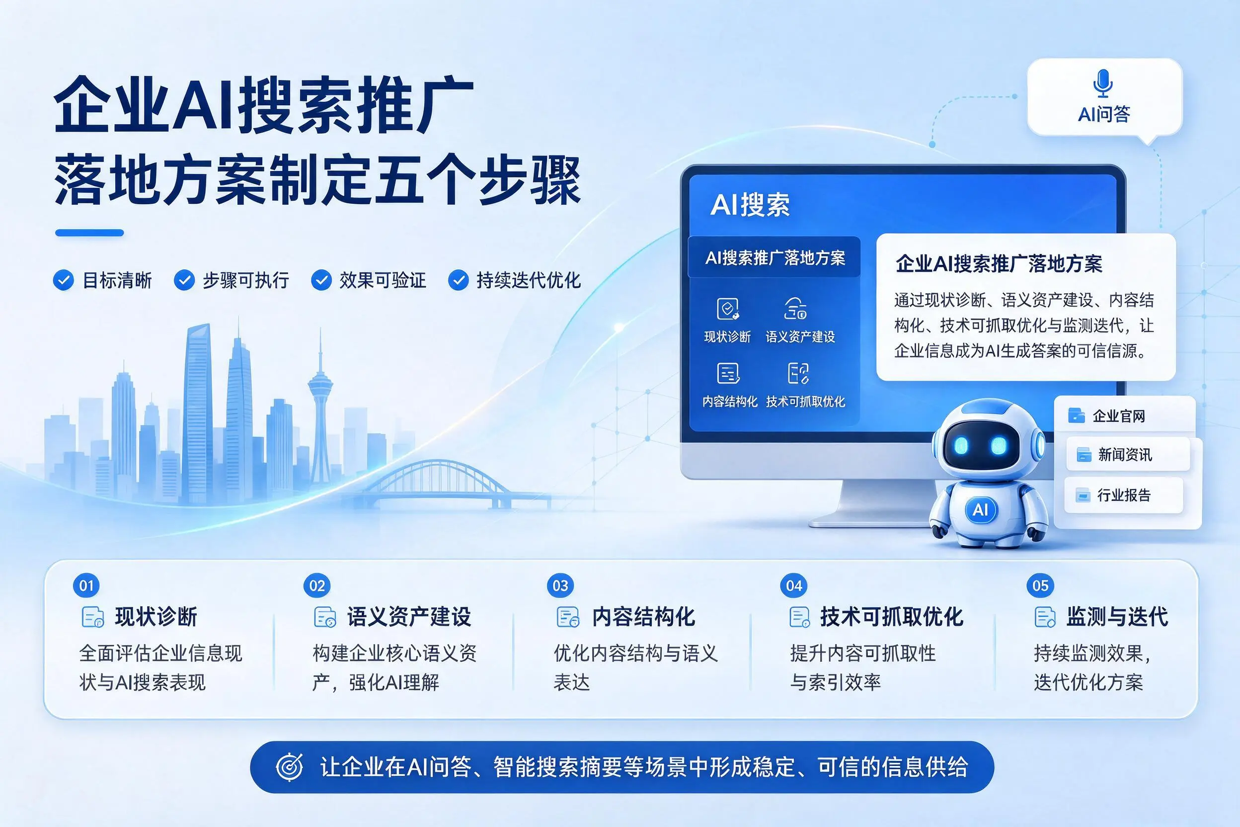 六安企业AI搜索推广落地方案制定五个步骤