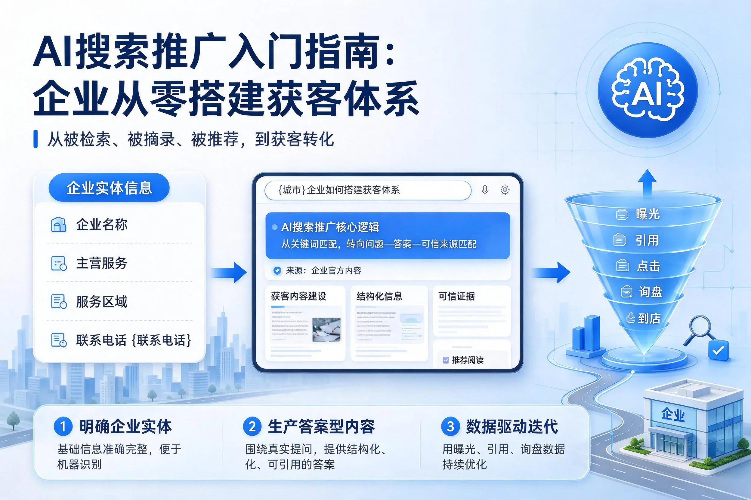 AI搜索推广入门指南：六安企业从零搭建获客体系