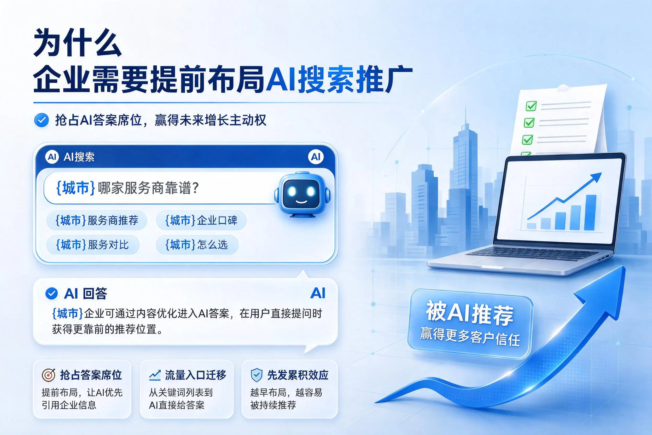 为什么六安企业需要提前布局AI搜索推广